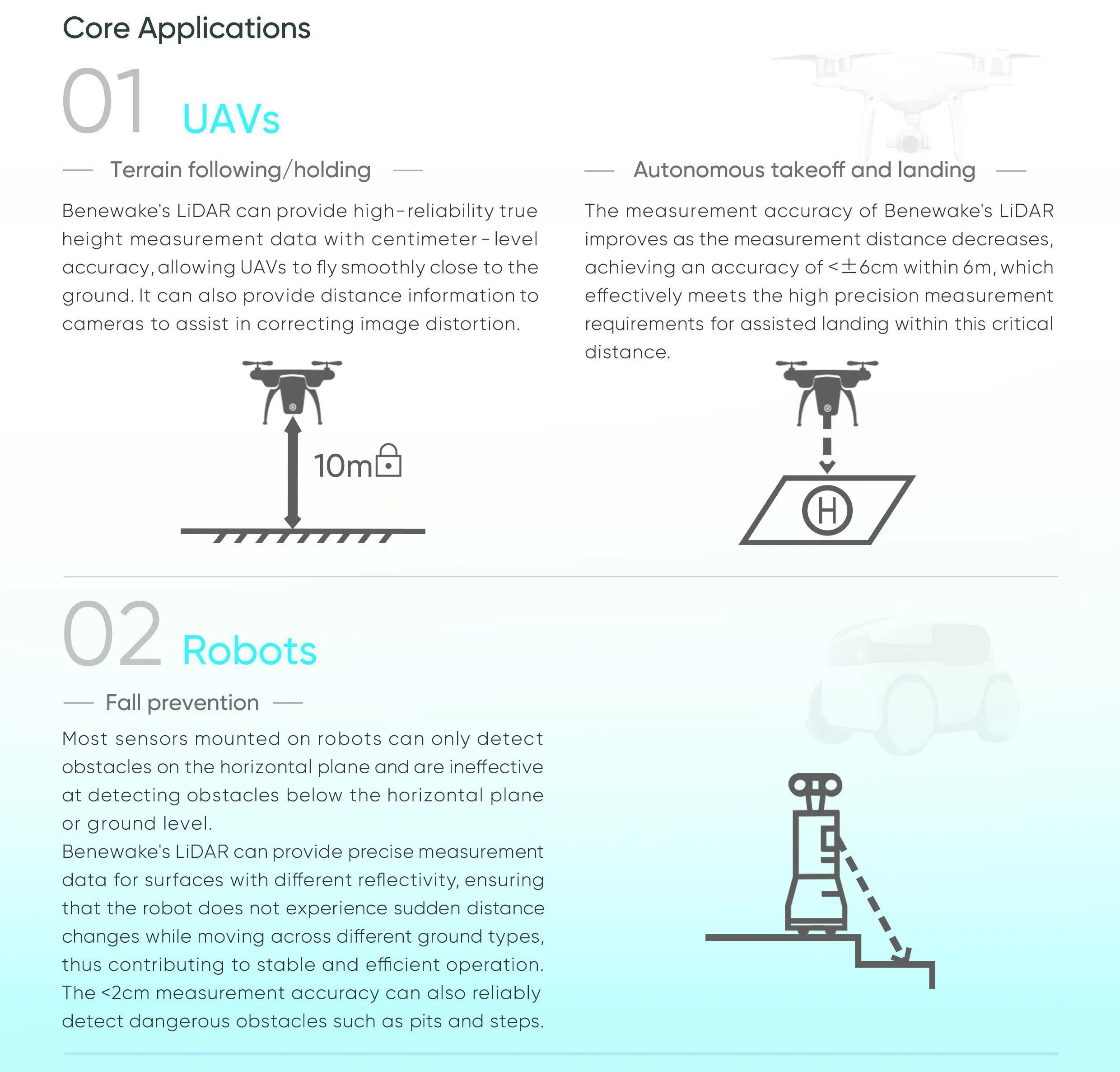 Benewake TFS20-L 20m マイクロLiDAR - Drone Lidar のレビューと価格