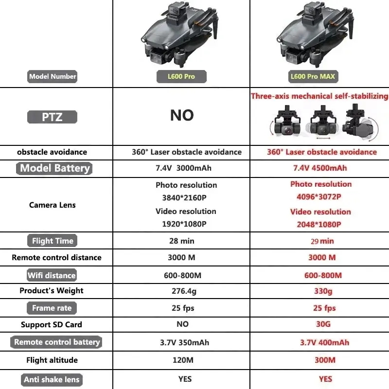 L600 プロマックス GPS ドローンプロフェッショナル  - Drone Photogrammetry のレビューと価格